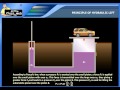 Principle of hydraulic lift