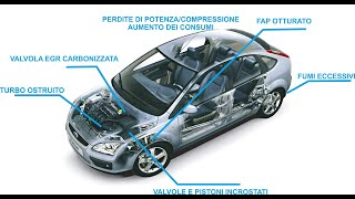 DECARBONIZZAZIONE MOTORE AUTO