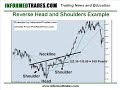 10. How to Trade the Head and Shoulders Pattern Part 2 10. How to Trade the Head and Shoulders Pattern Part 2
