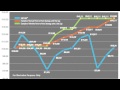 Index Annuity Annual Reset Explained