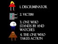 Discriminator