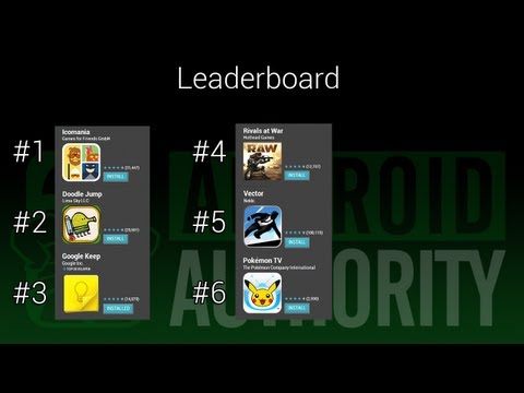 apps - Hold on to your seats as we blaze through the 15 best applications of March 2013. We've got games and productivity apps, and security apps, oh my! Also, a lo...