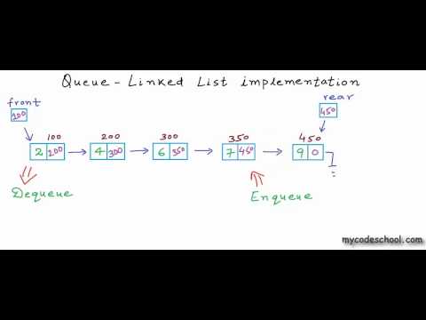 how to define queue in c