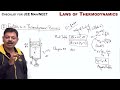 Checklist-23-Law-of-Thermodynamics
