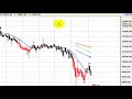 Dow Jones grafico al 7 de noviembre Dow Jones grafico al 7 de noviembre