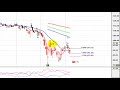 Dow Jones grafico al 7 de noviembre