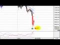 Dow Jones grafico al 7 de noviembre