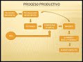 Evaluacion de Proyectos Planta de Compostaje