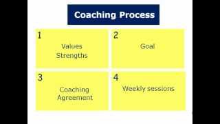 Unlock Your Potential Through Coaching