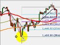 Swing Trading Fibonacci Time Zones