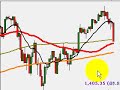 Swing Trading Fibonacci Time Zones Swing Trading Fibonacci Time Zones