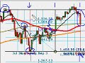 Swing Trading Fibonacci Time Zones
