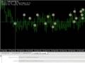 Automatic Forex 100% in 7 Days - Risk Only 9%