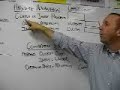 Ch 37 - HG #14 - Absolute and Comparative Advantage Problem