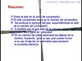 Funcionamiento básico de una turbina Funcionamiento básico de una turbina