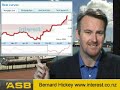 Oct 22, 2009: Housing report: The major change in the mortgage market