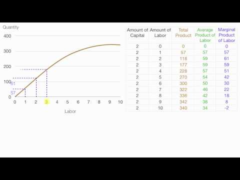 how to calculate average