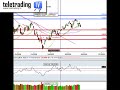 Nikkei