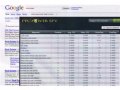 PPC Web Spy: Stop guessing, SPY on your Competition NOW!