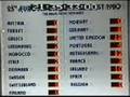 Les Pays Bas..Douze Points! Eurovision Song Contest 1980 II