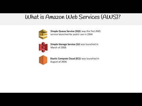 CLF-C02 - What is AWS