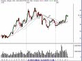 Stock Trading and Investing Ideas for 6/5/07