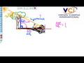 videos de eROOM lewendige klas_2D trigonometrie