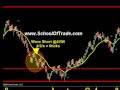 Entries, Stops & Profit Targets Rely on these simple patterns; Tape Reading, Market Profile