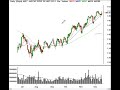 apple stock