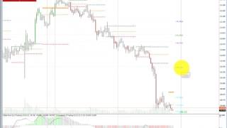 $USDJPY market replay niveles 11 4 2017 $ESTUDIO