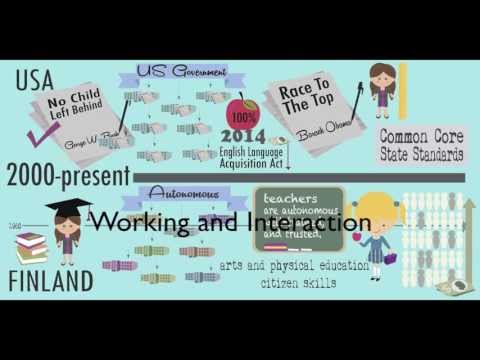 Finnish - An examination of the education reforms of the last six decades in FInland and the United States. For resources and more information, please visit www.christ...