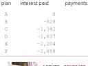 how to use debt reduction calculator - morecalculators.com