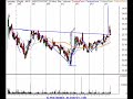stock-trading-and-investing-ideas-for-32107.html