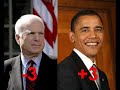\"Who would Jesus vote for?\" McCain vs Obama