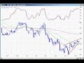 Tuesday June 17th Watch List DayTradingRadio.com Tuesday June 17th Watch List DayTradingRadio.com