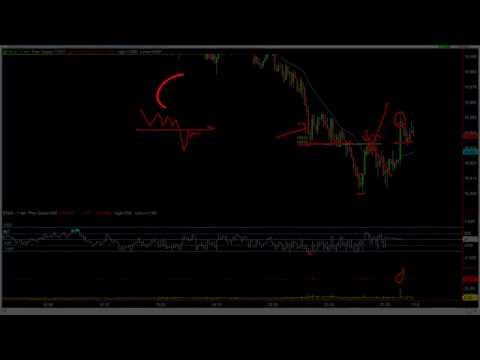 Reading What Algos Will Do Next Using Price Action – The Daytrading Room