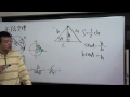 Click here to watch this video 福岡チャータースクール／数学教室／ずるい正弦・余弦定理〈２版〉