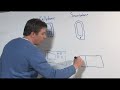 Kevin Bisking on Trends in Test, Measurement, and Control