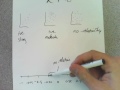 Click here to watch this video 2F - Pearson's Correlation Coefficient: r
