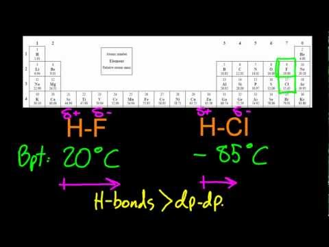 how to determine boiling point