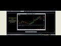 trading systems intraday | intraday trading system nifty