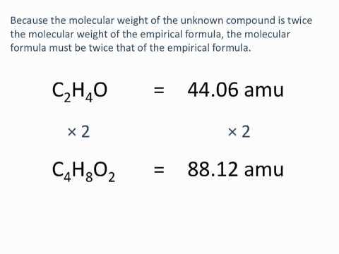 how to determine empirical formula