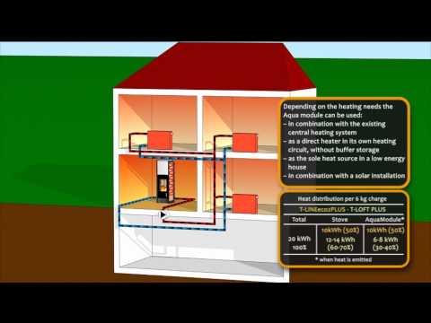 how to insulate central heating