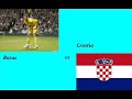 Artur Boruc vs Chorwacja