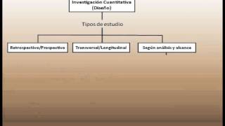 Diseño de la Investigación Cuantitativa