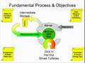 The Liquid Fluoride Thorium Reactor: What Fusion Wanted To Be