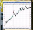 07/18/08 Today's FREE Market Analysis & Trading Video