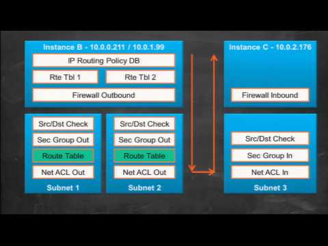 how to isolate a network