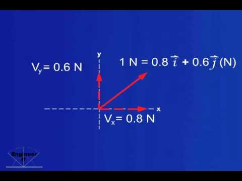 how to normalize 2d vector