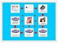 free personal development plan from the Results Academy.com free personal development plan from the Results Academy.com